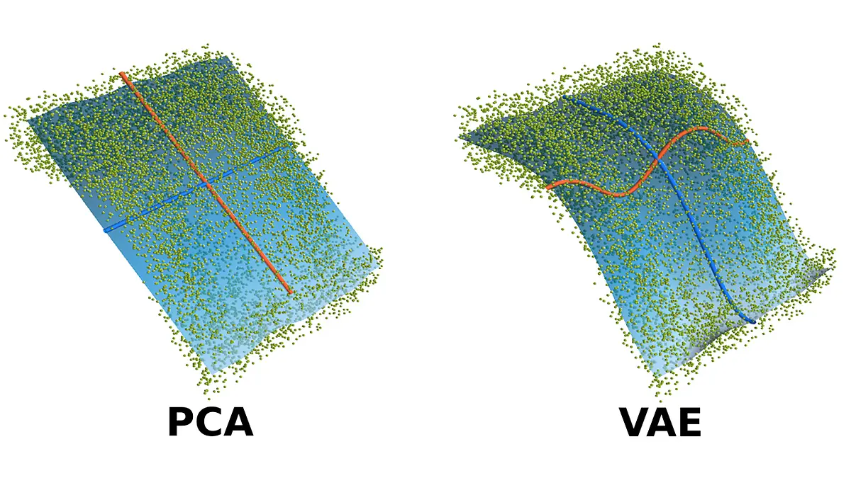 Representation Learning - A comparison of the Eigenbasis retrieved through PCA and a non-linear VAE architecture on a synthetic task. 