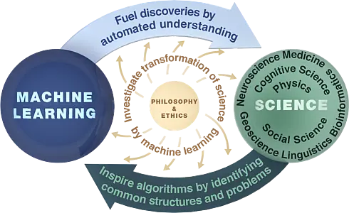 Illustration of the research areas of the Cluster and their relations to each other