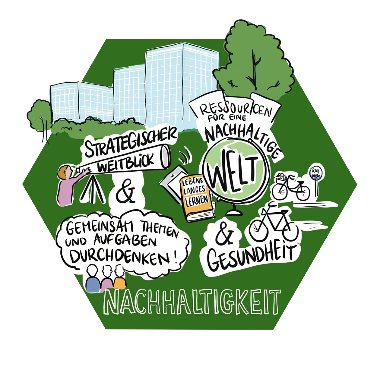 Nachhaltigkeit