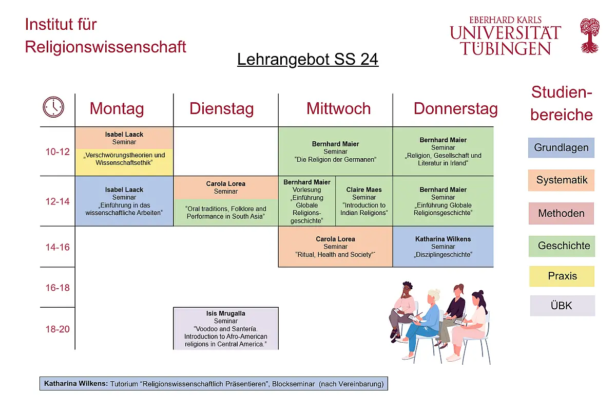 Teaching Offerings SS24