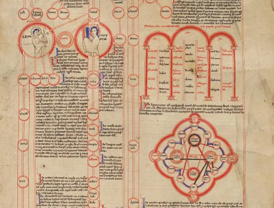 Compendium