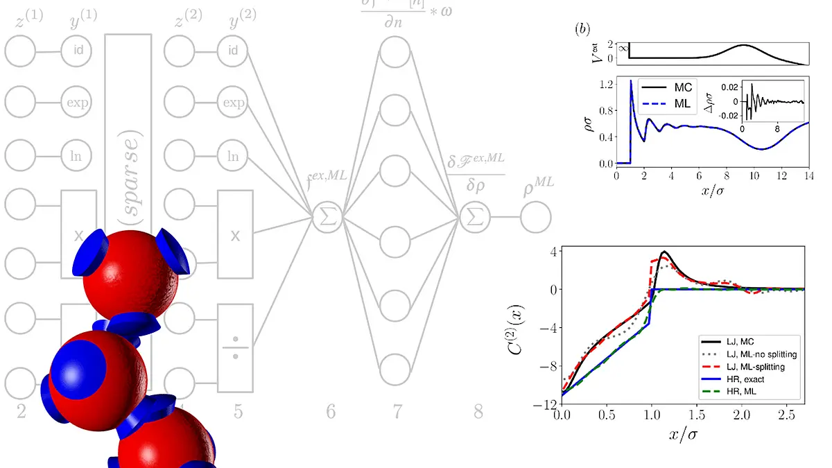 Equation Learning for Statistical Physics