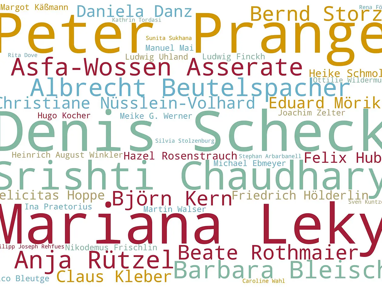 Wordcloud mit den Namen von Schriftstellerinnen und Schriftstllern. 