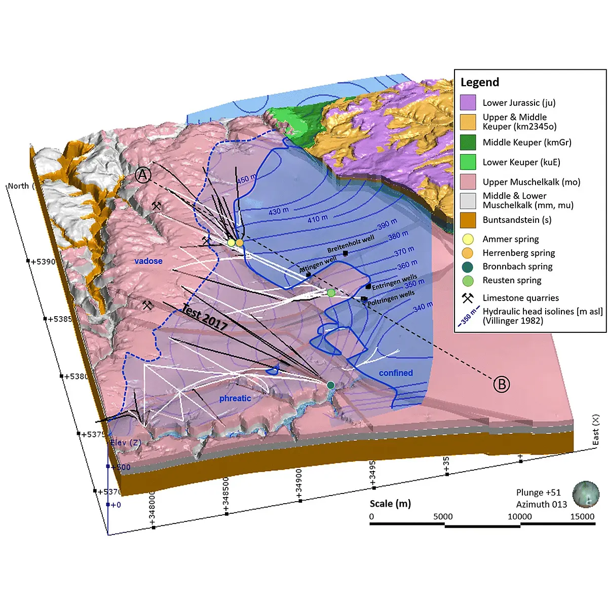 groundwater model