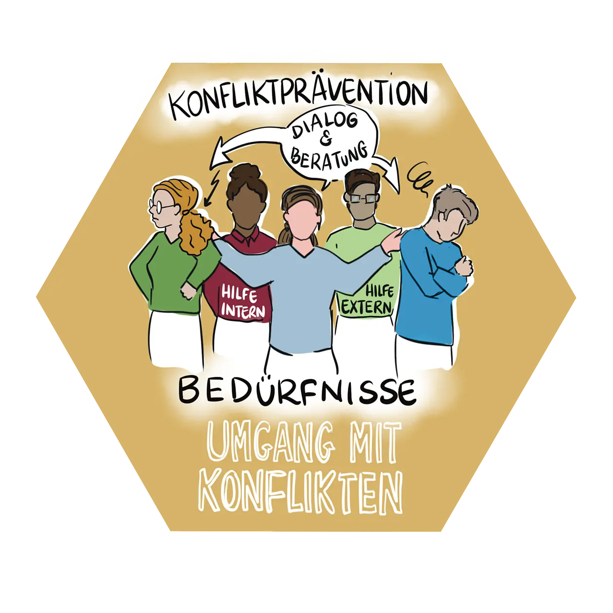 Umgang mit Konflikten
