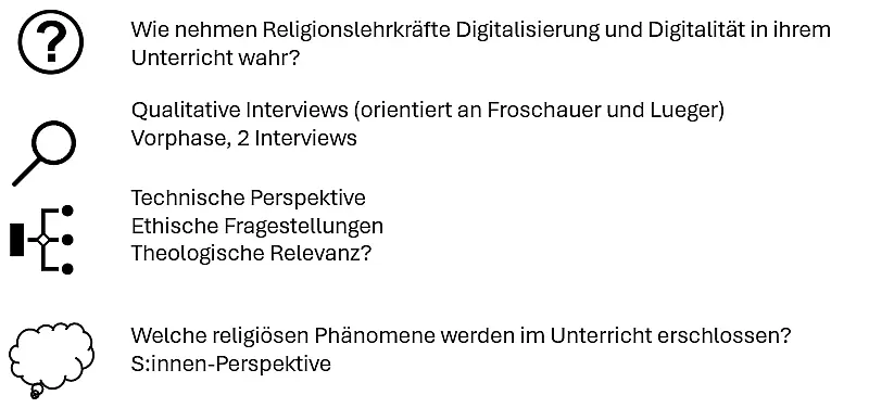 Forschungsfrage: Wie nehmen Religionslehrkräfte Digitalisierung und Digitalität in ihrem Unterricht war, Methode: Qualitative Interviews (orientiert an Froschauer und Lueger) Vorphase, 2 Interviews, Themen: technische Perspektive, ethische Fragestellungen, theologische Relevanz, welche religiösen Phänomene werden im Unterricht erschlossen? Schüler:innen-Perspektive.