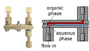 Membran Separator