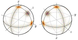 Bloch sphere