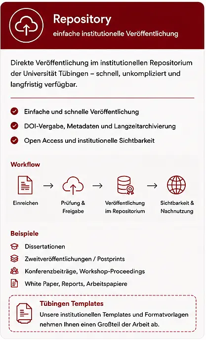 Repository: einfache institutionelle Veröffentlichung