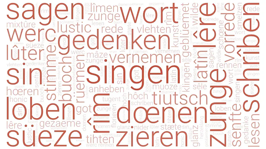 Wortwolke