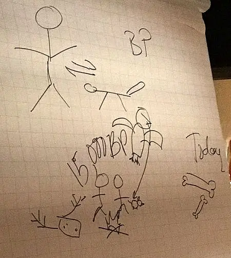 “Guess what I am drawing” flipchart