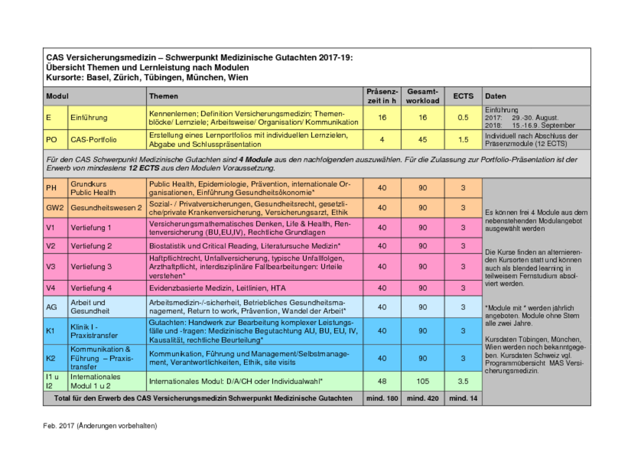 Medizinische Gutachten Schreiben Machdudas Medizinische Gutachten Schreiben Machdudas