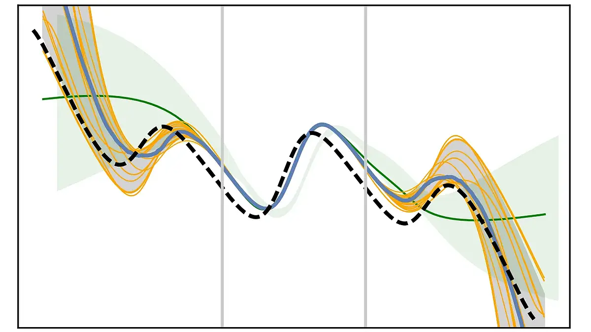 ML for Science