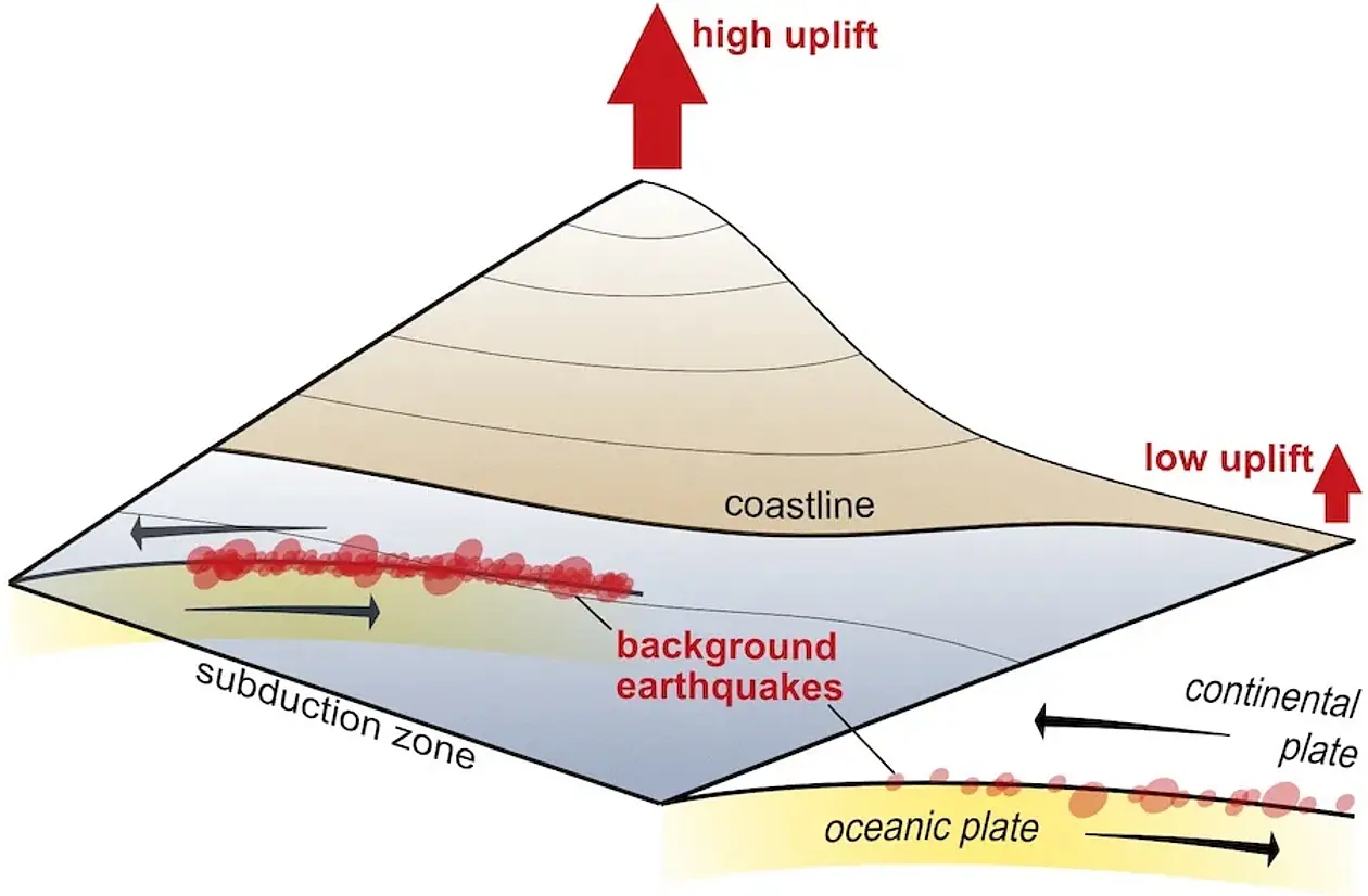 Earthquakes image