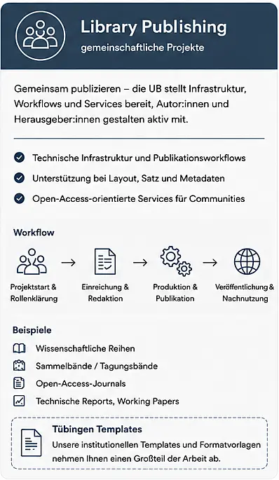 Library Publishing: gemeinschaftliche Projekte