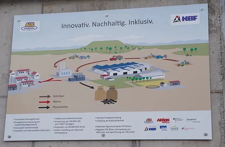 Grafische Darstellung der Pyrolyse auf dem Kastanienhof. 