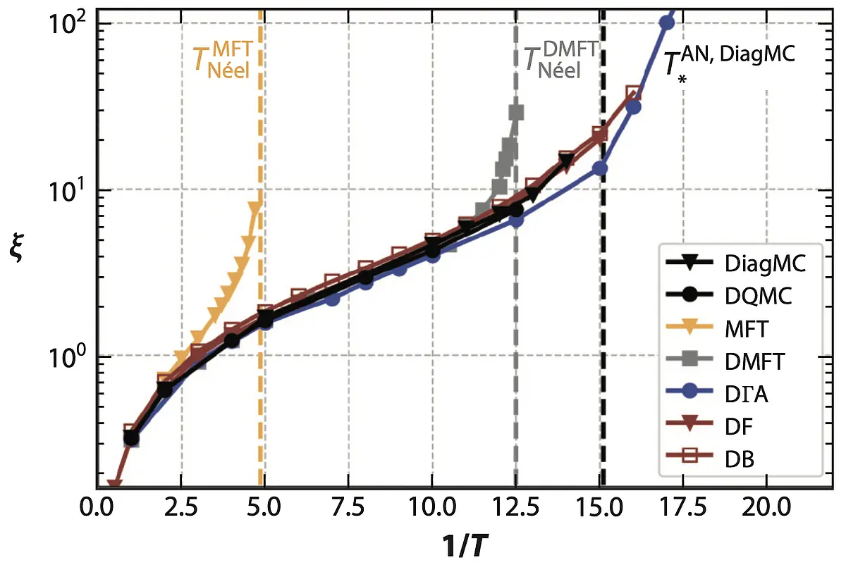 Consensus plot of various methods