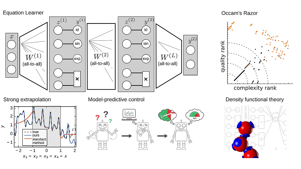 Symbolic Regression and Equation Learning Teaser Image