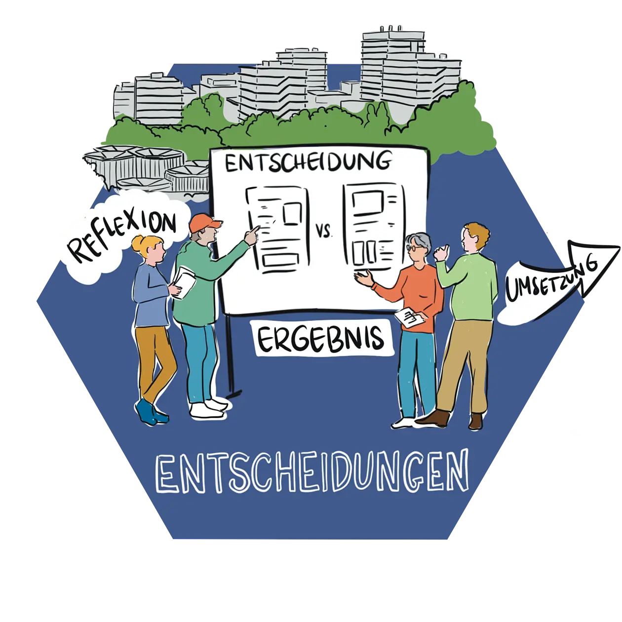 Entscheidungen