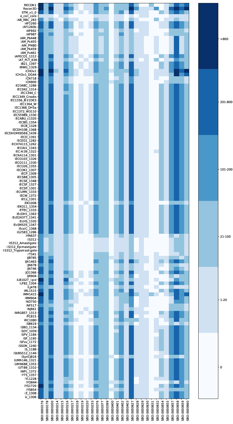 Heatmap