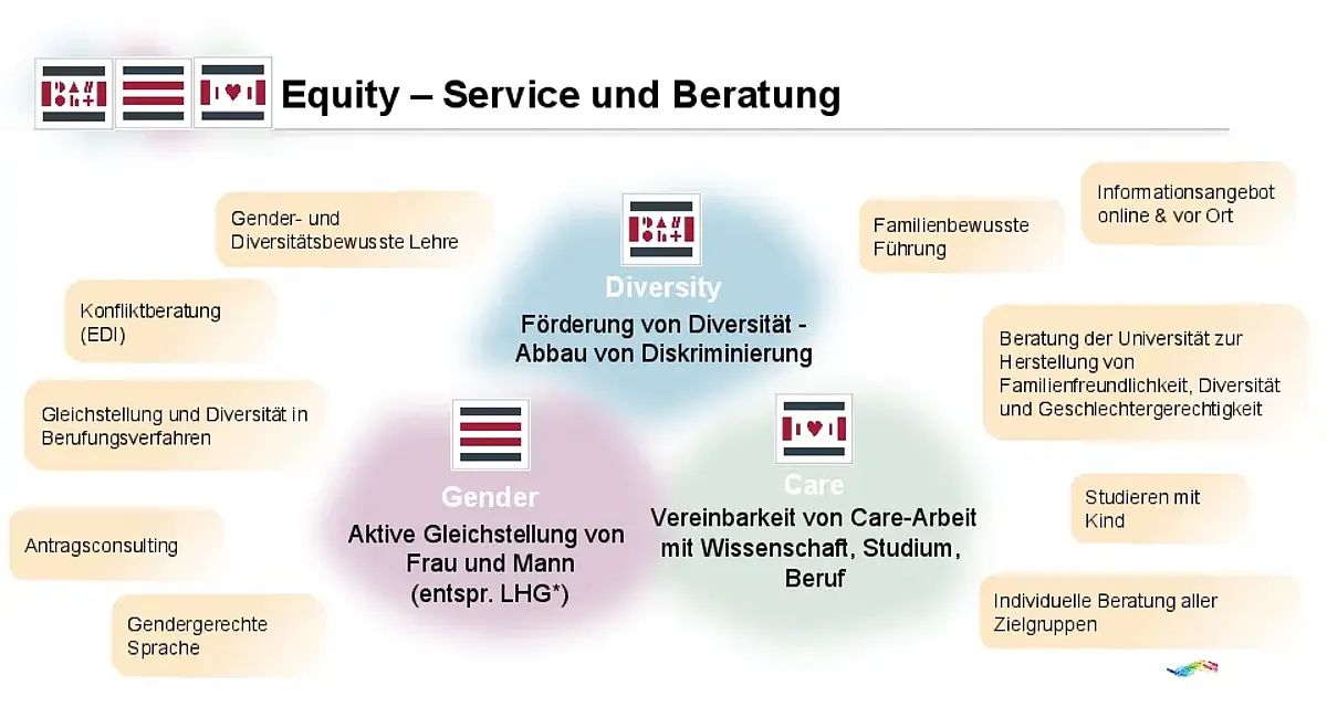 Überblick Service-Angebote des Teams als Chart