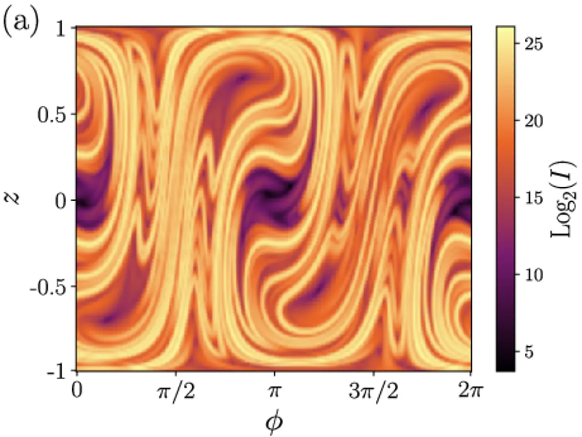 exact QFI portrait