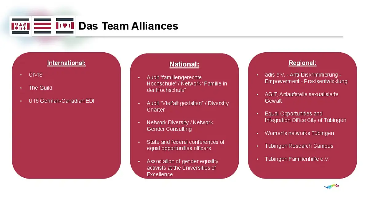 Overview Networking Team Equity 
