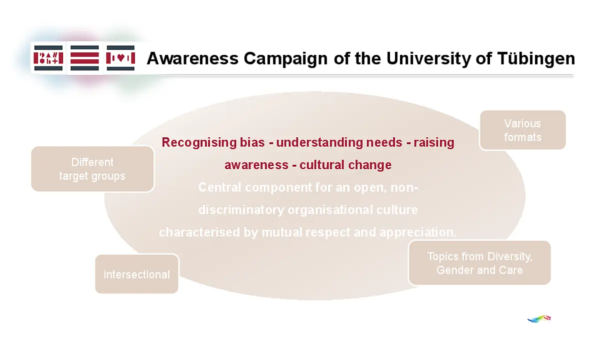 The chart shows the campaign's goal and structure.